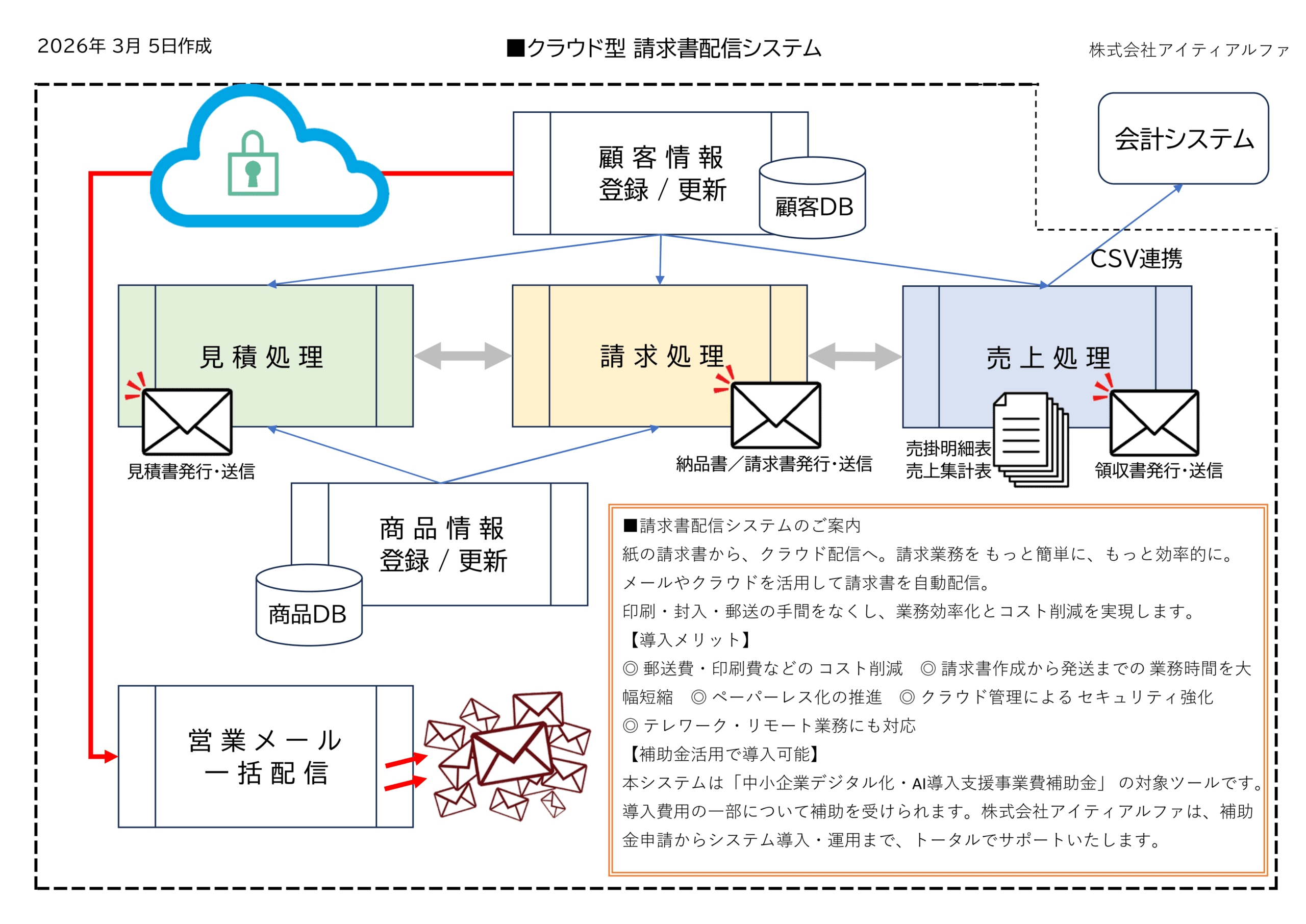 クラウド型請求書配信システムのご案内